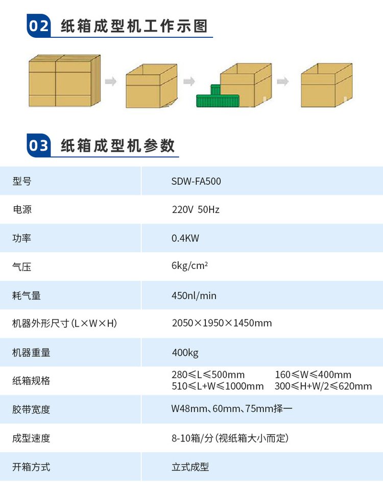 自动化包装利器 全自动胶带封箱机与开箱成型机全面解析